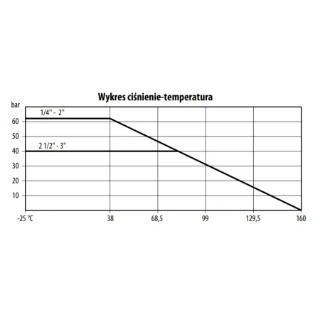 Zawór kulowy nierdzewny 3 cz. G 2 cale pod napęd ISO 5211